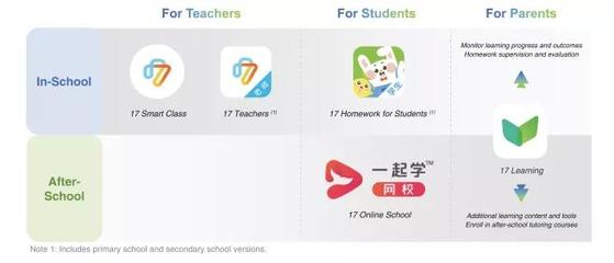 一起教育科技赴美上市 2020年前三季營收8.08億，凈虧損9.75億背后的戰略考量與行業挑戰