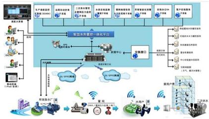 進軍環保，技術驅動 傳感器企業迎爆發式增長