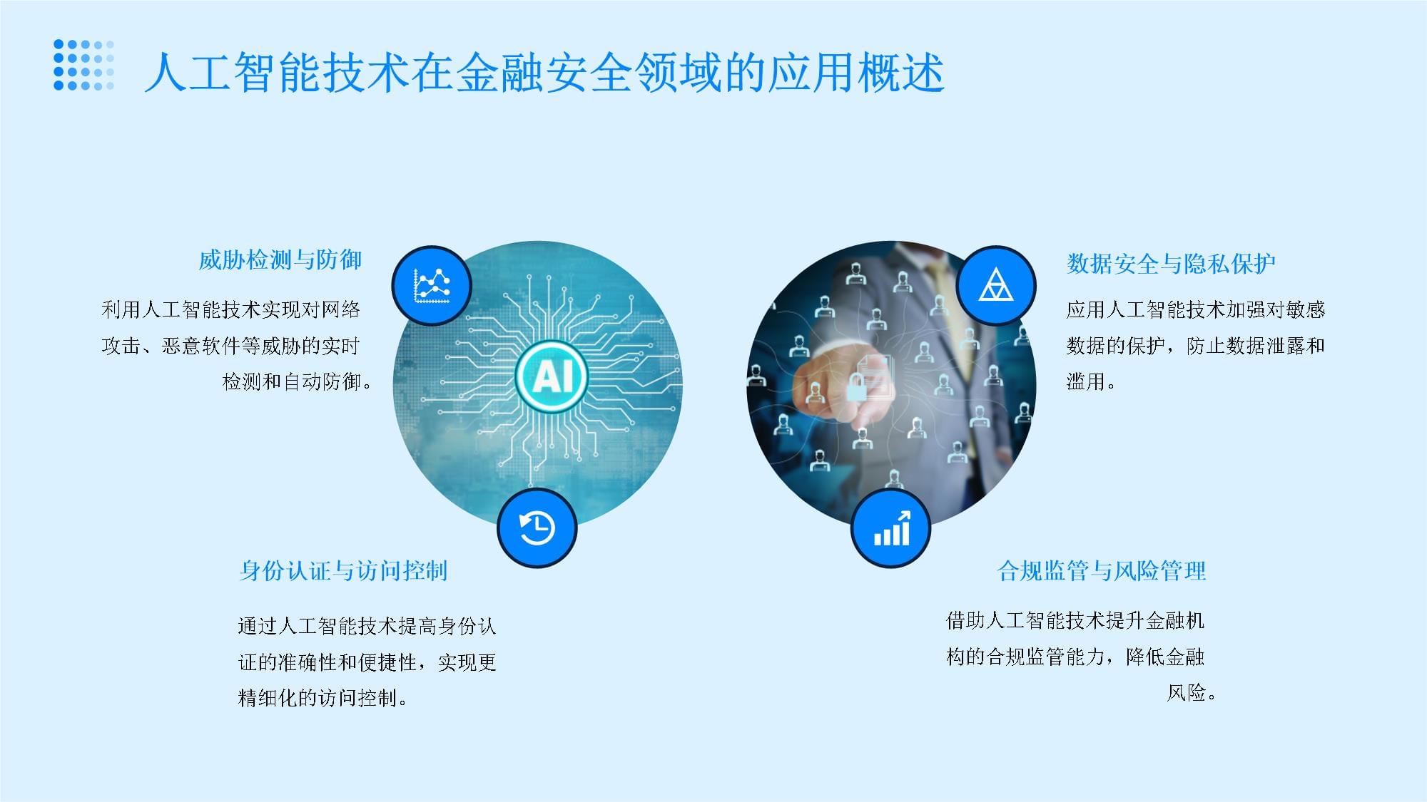 人工智能技術在金融安全領域的應用
