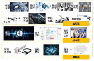四張圖看懂人工智能最新發展 智能技術領域的突破與趨勢
