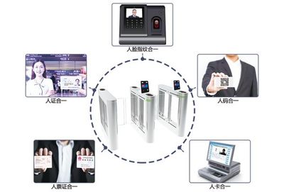 人工智能+安防 技術開發驅動下的應用細分市場