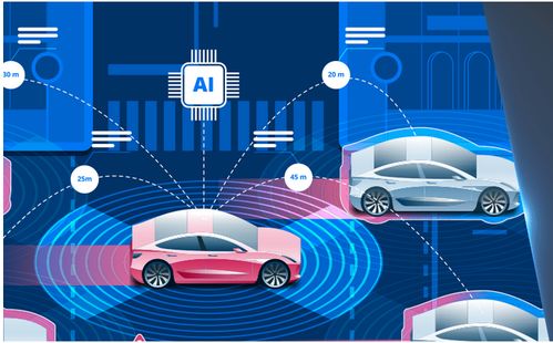 國內(nèi)智能技術(shù)領(lǐng)域Slam方向的優(yōu)秀公司與技術(shù)開發(fā)趨勢(shì)