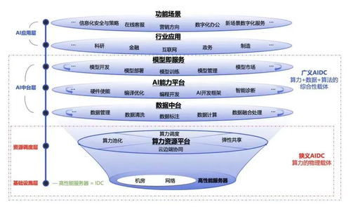 解鎖智能未來(lái) AIDC智算中心建設(shè)、計(jì)算力核心技術(shù)解析與智能技術(shù)開(kāi)發(fā)